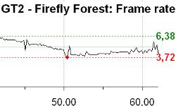 Proxycon performance graph for Falmir