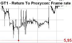Proxycon performance chart
