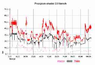 Shader Performance in 1024x768