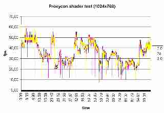 Shader Performance in 1024x768